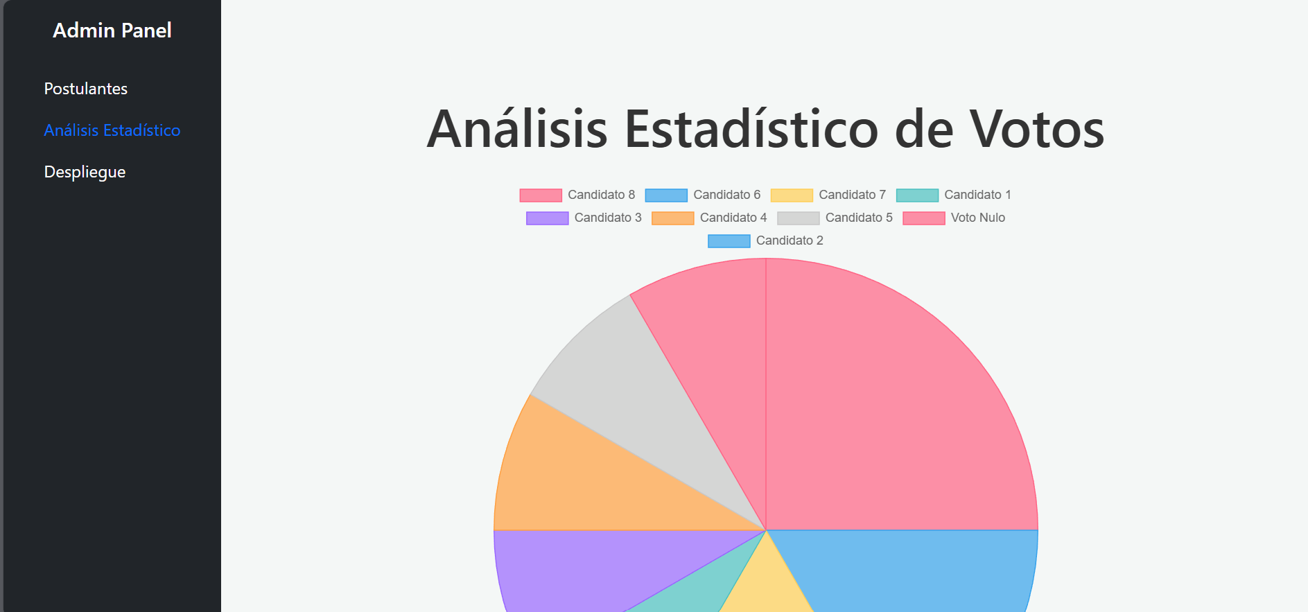 Curso de instalación Armstrong y Gypsum